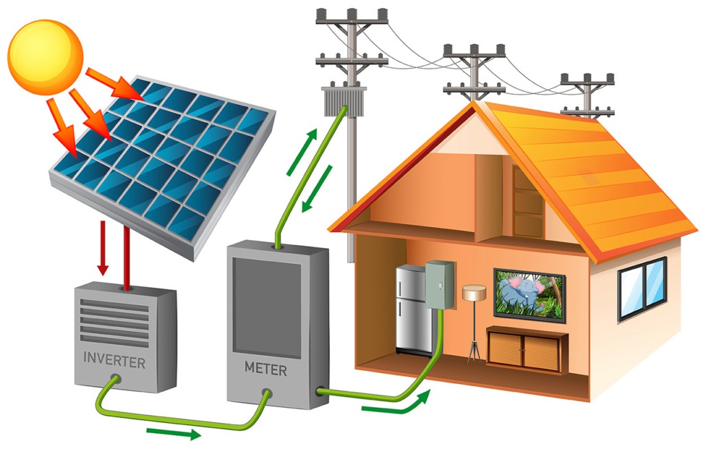 autoconsophotovoltaique_2 Photovoltaïque en autoconsommation sur le toit d’une maison